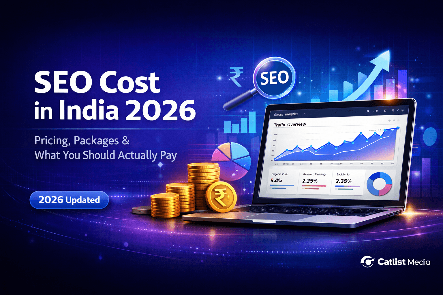SEO Cost in India 2026