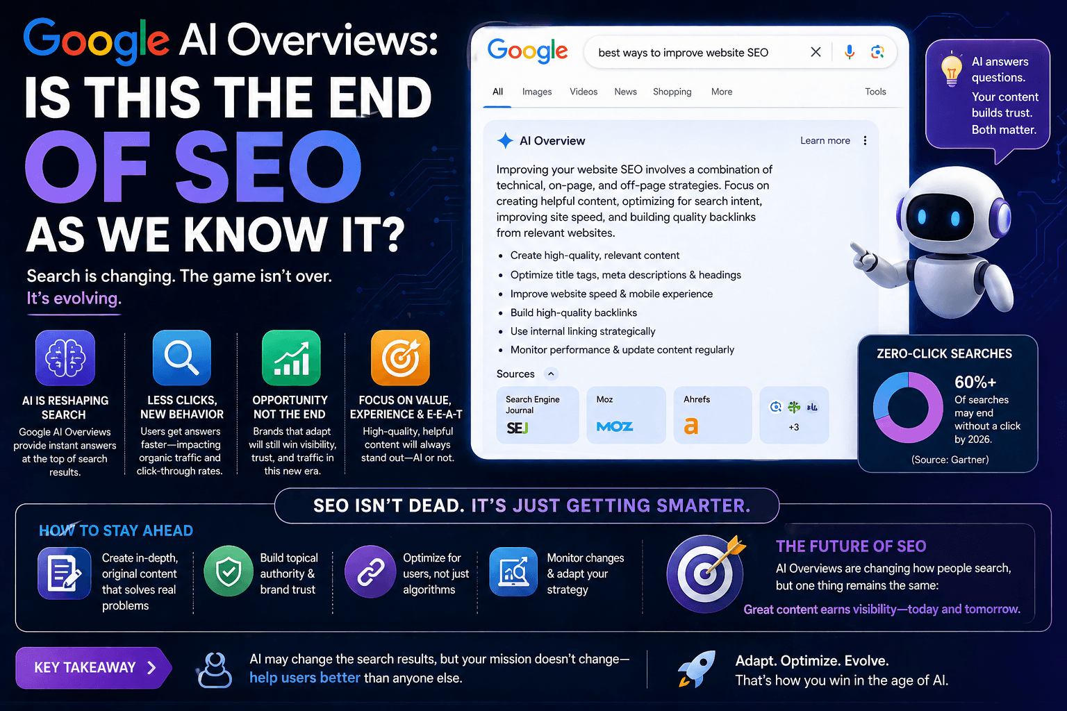 Google AI Overviews: Is This the End of SEO As We Know It