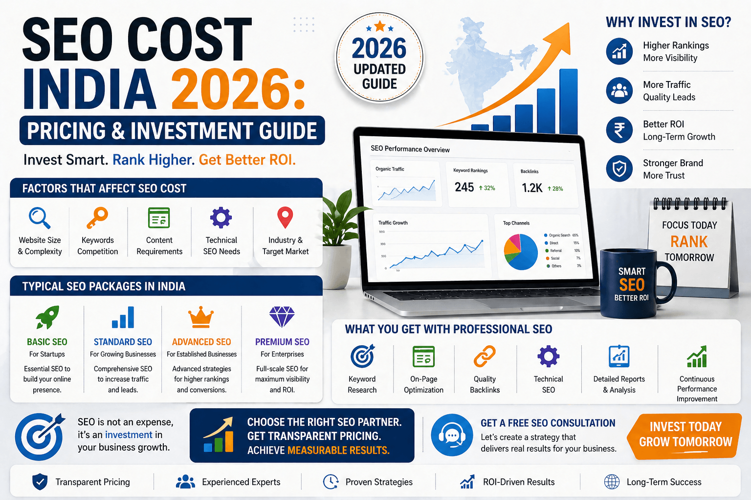 SEO Cost India 2026 - Pricing & Investment Guide
