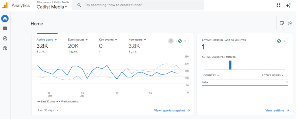 google analytics dashboard website traffic overview